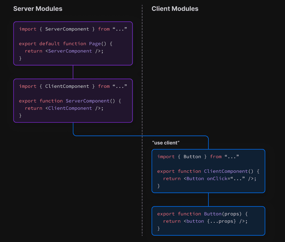 Next.js pages dir migration to appDir